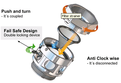 Filter Strainer Al
