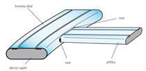 Double jacketed gaskets